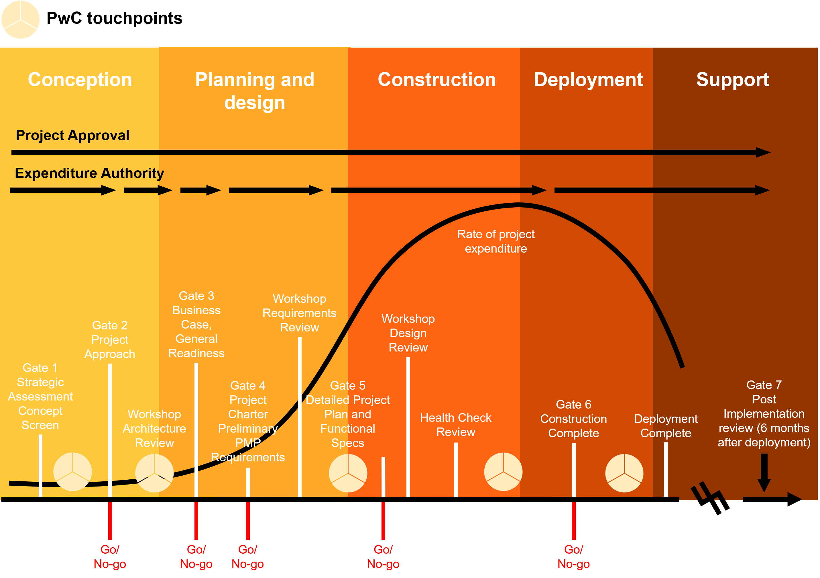 what-is-program-management-program-management-8-tips-tricks-tweaks